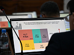 53-я сессия Алтайского краевого Законодательного Собрания